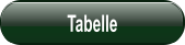 Tabelle