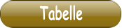 Tabelle